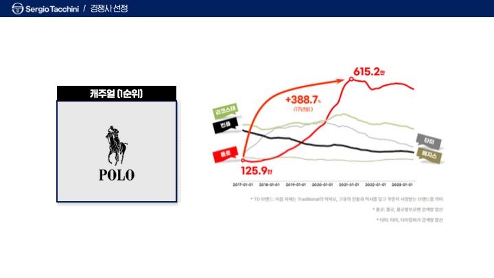 경쟁사 분석 자료