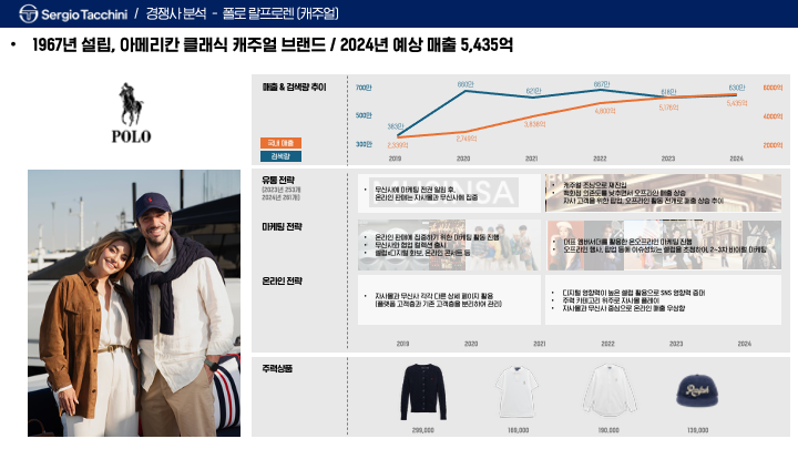 시즌 전략 문서