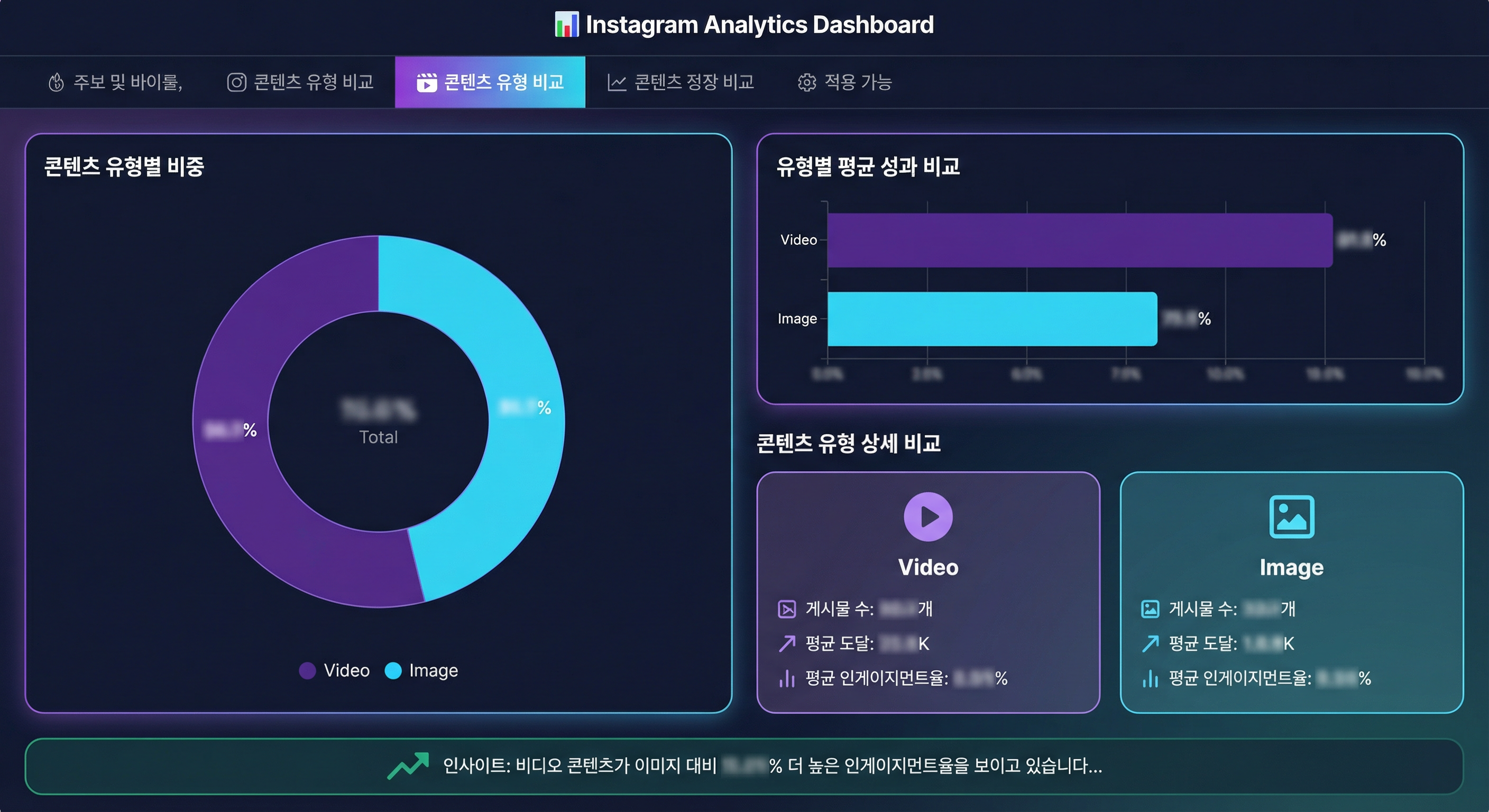 매출 예측