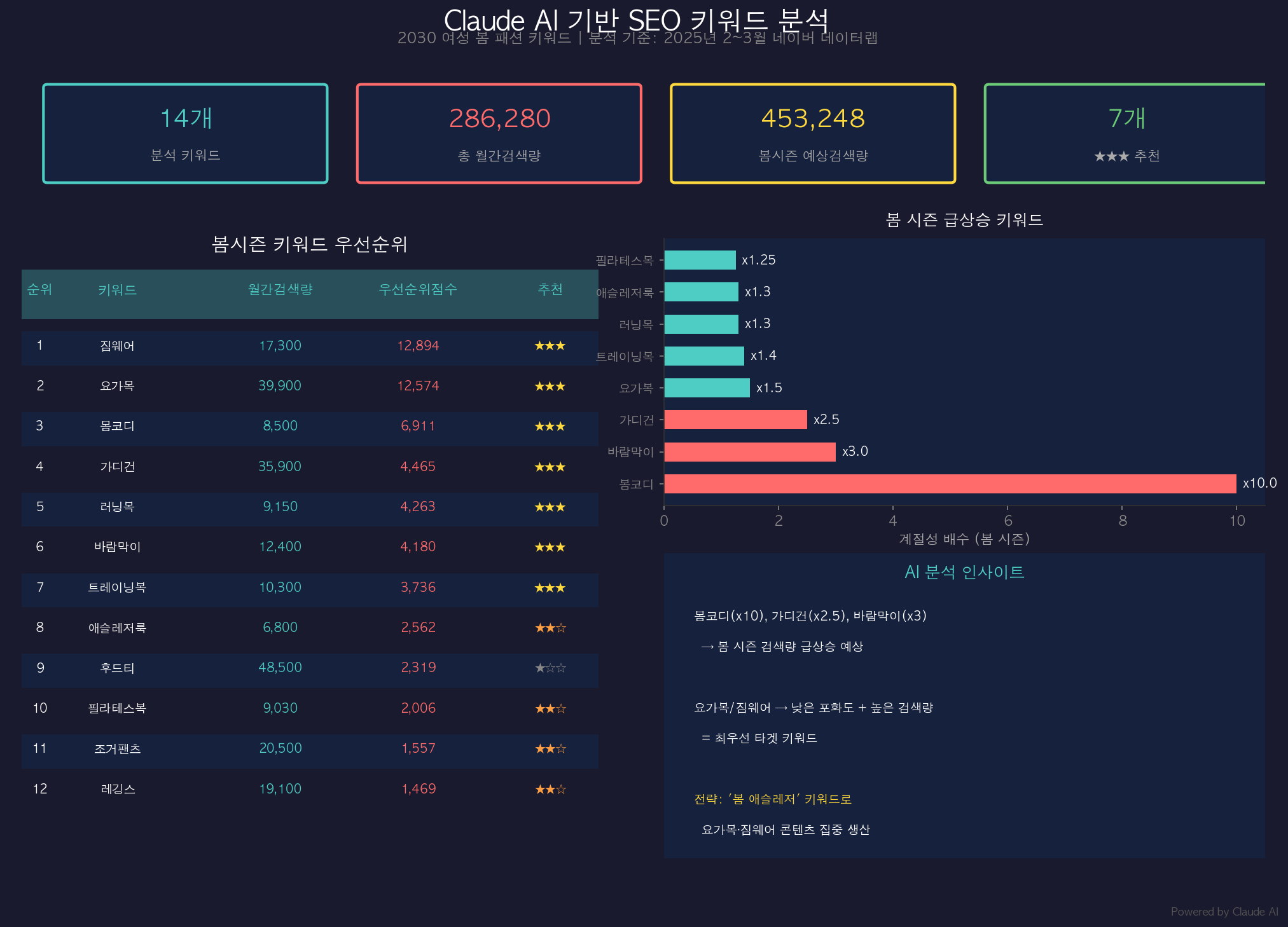 AI 트렌드 키워드 분석